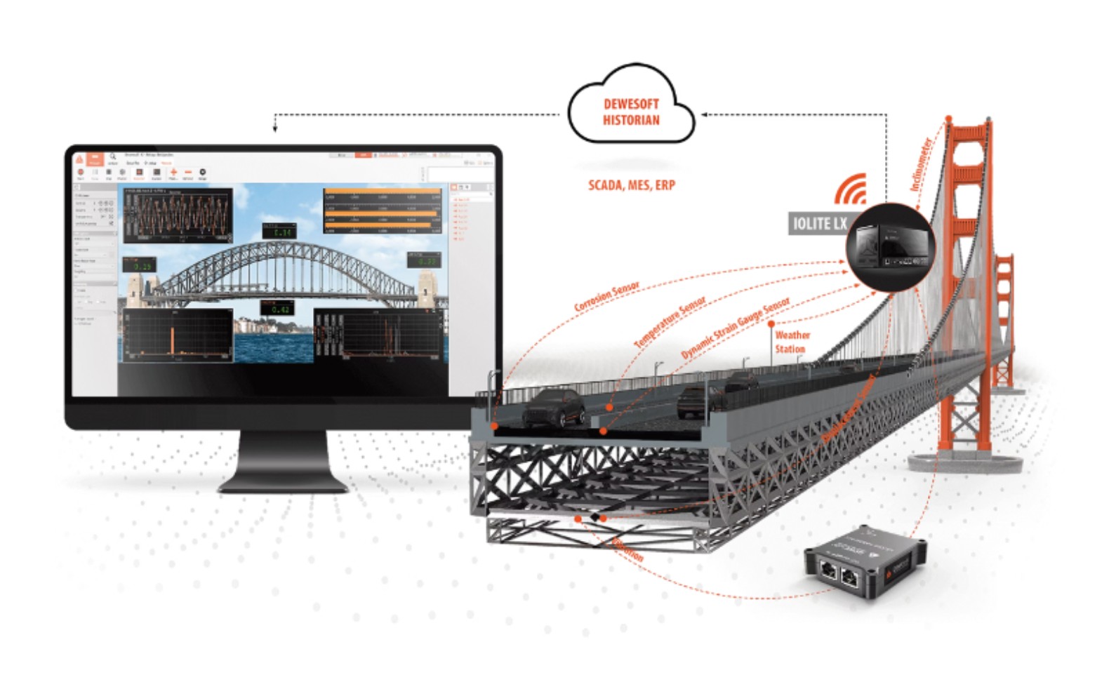 monodaq dewesoft monitoring zgodbe akrobatov trbovlje 4